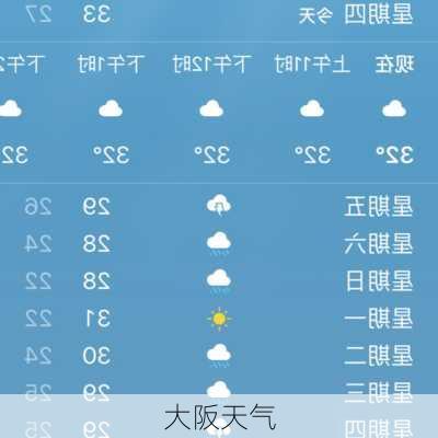 大阪天气